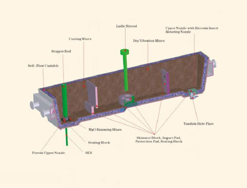 Henan Hongda Industrial Furnace Co., ltd.